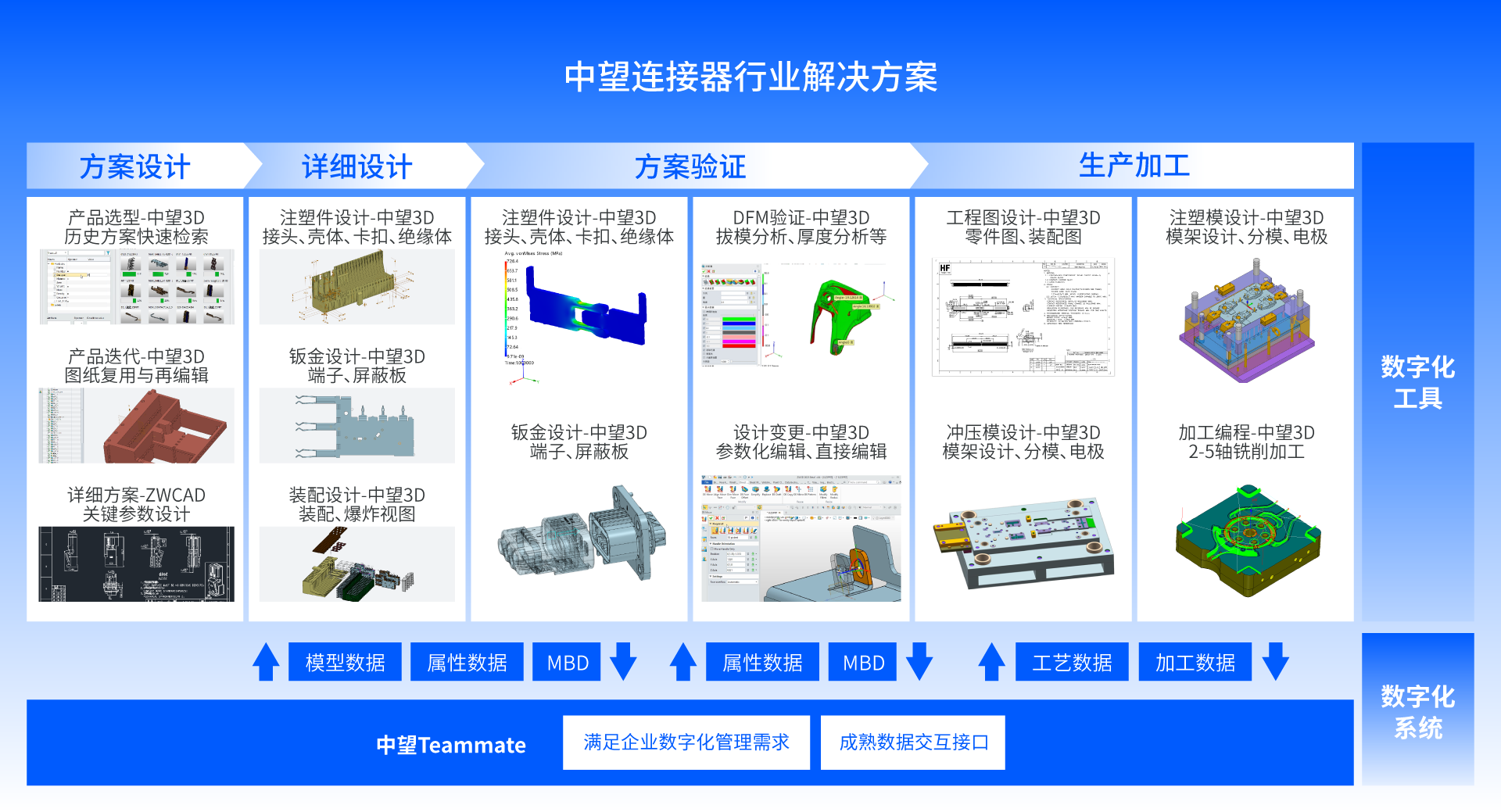 榄嫣连接器行业行业方案全景图