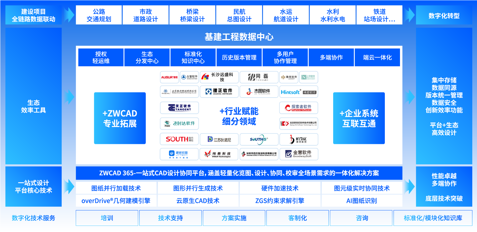 榄嫣基建行业行业方案全景图
